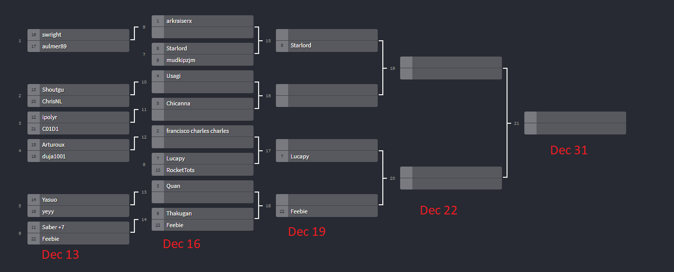 holidayRuleSixBracket.PNG