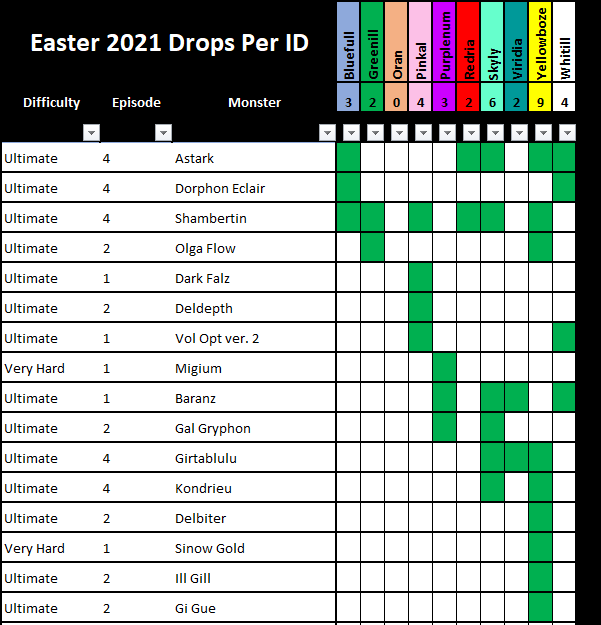 Easter 2021 Drop Chart Events Ultima PSOBB Forum